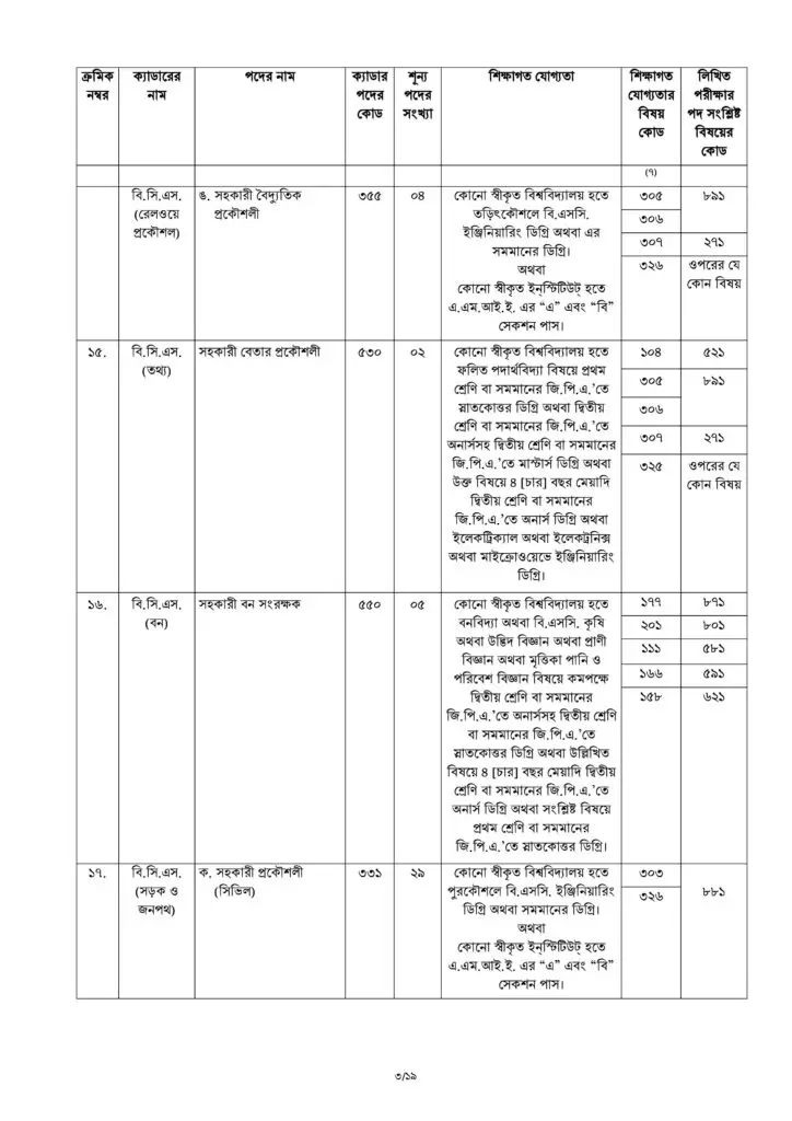 44 BCS Circular 2021