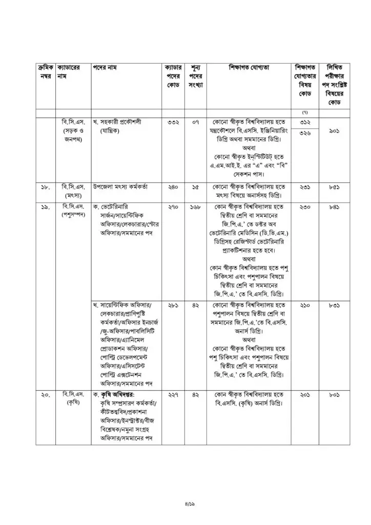 44th BCS Circular 2021