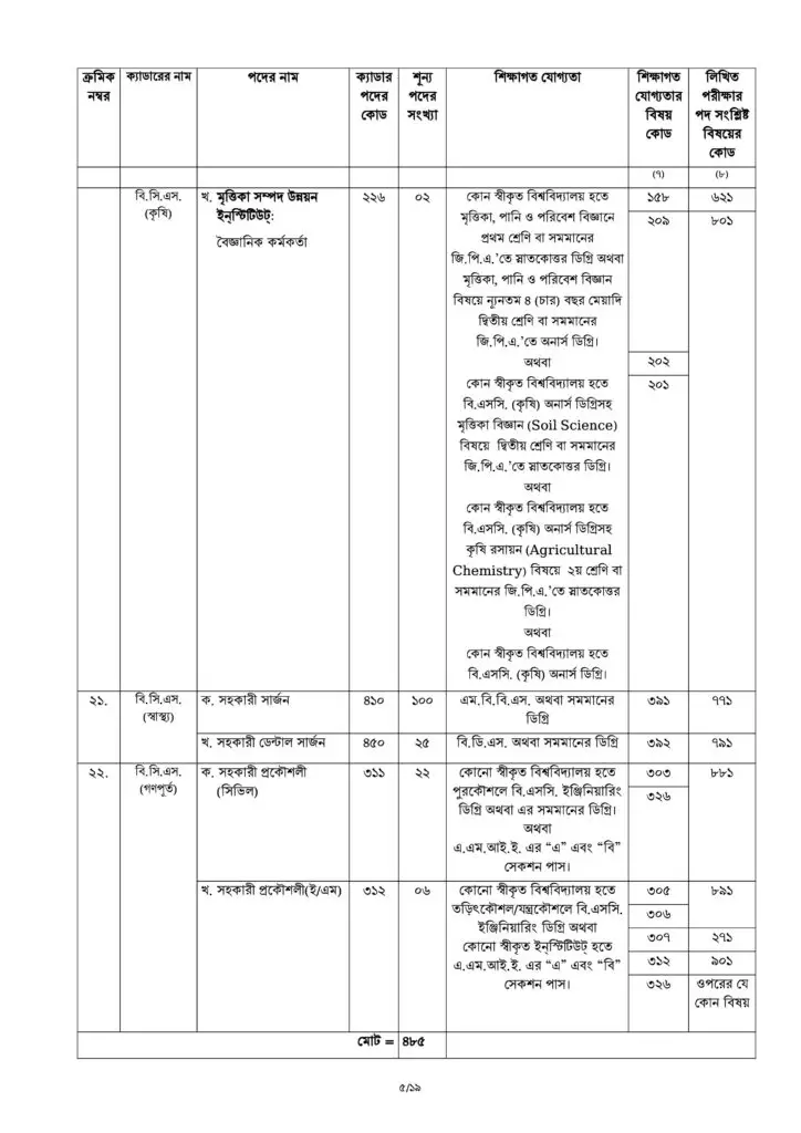 44th BCS Job Circular 2021 three