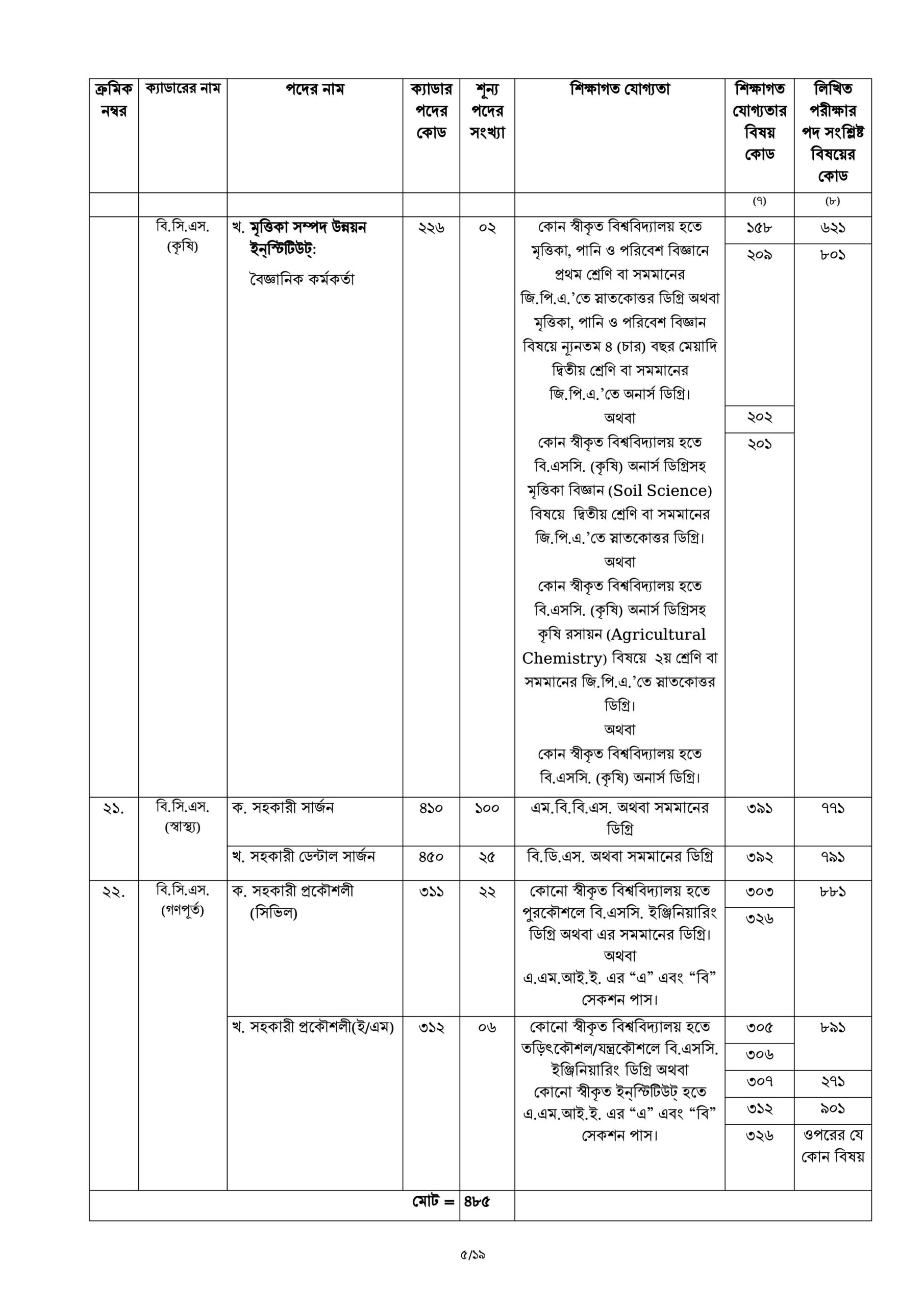 44 BCS Circular 2021(প্রকাশিত) | bpsc.teletalk.com.bd