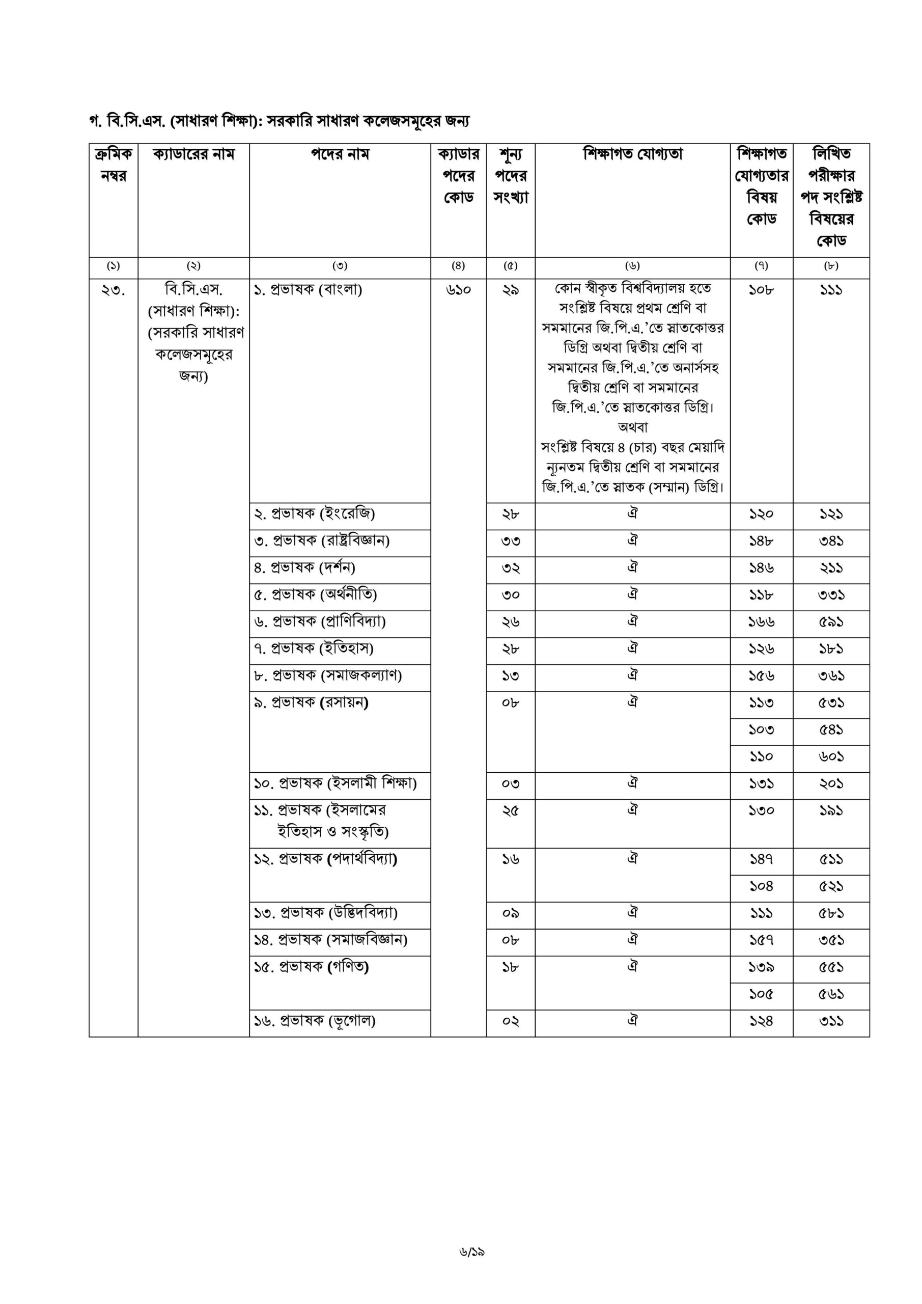 44 BCS Circular 2021(প্রকাশিত) | bpsc.teletalk.com.bd