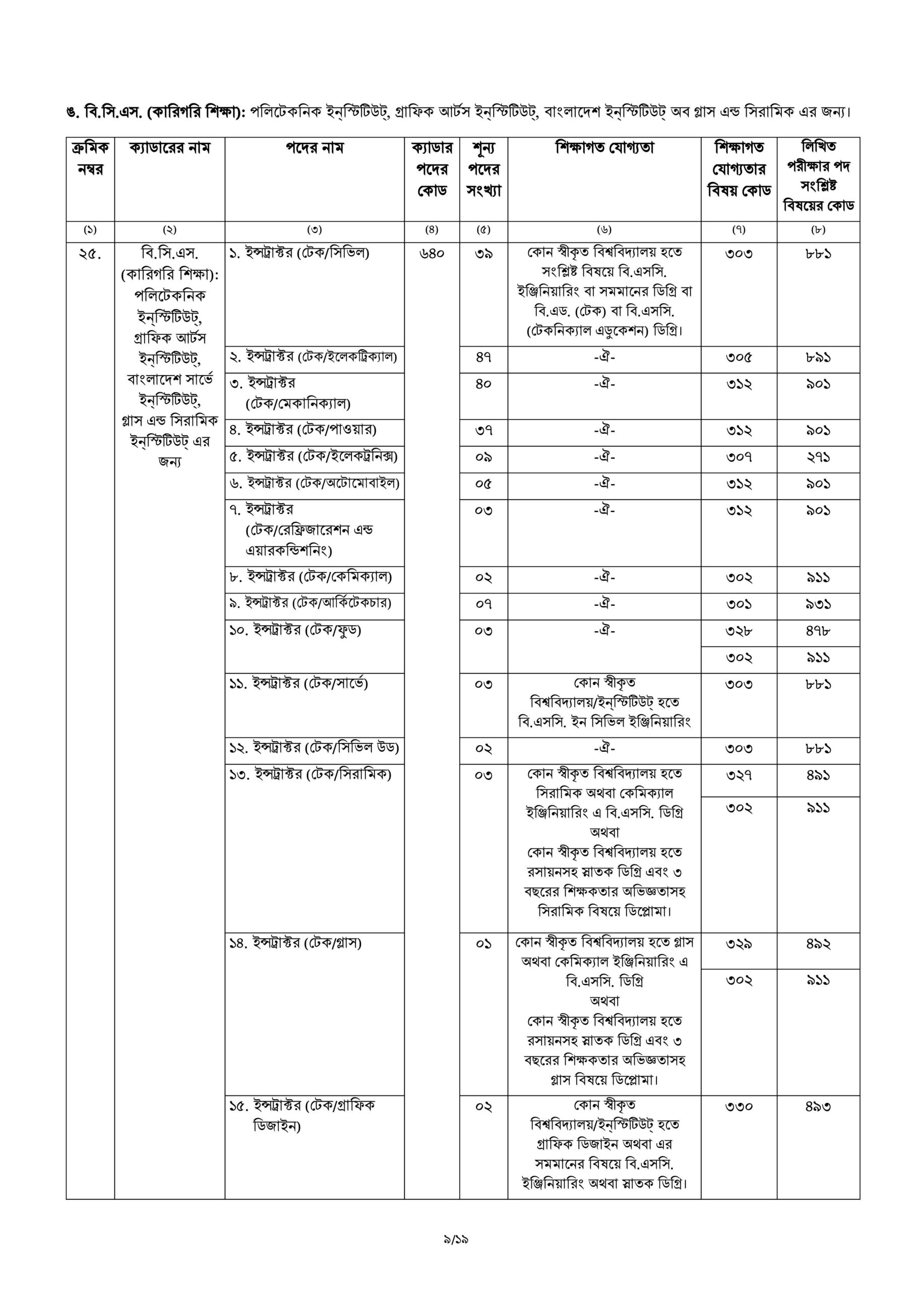 44 BCS Circular 2021(প্রকাশিত) | bpsc.teletalk.com.bd
