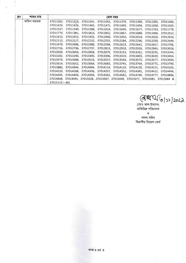 DCD Office Assistant Result 2021