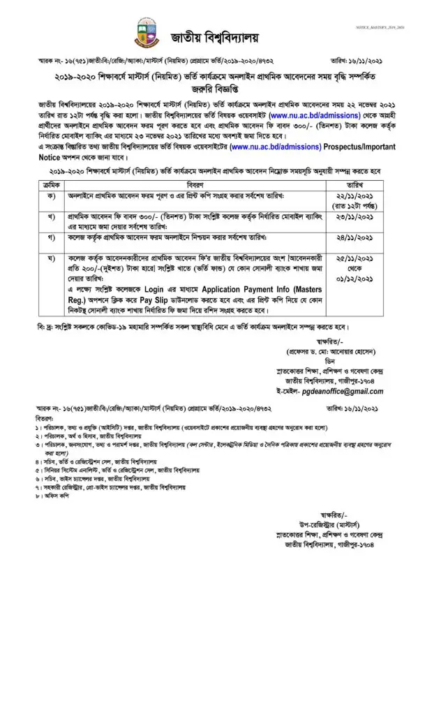 Masters Admission Result 2019-20