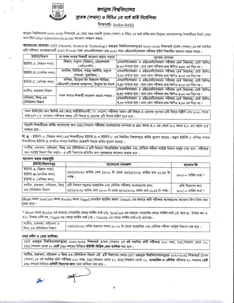 JNU Merit list Result 2021