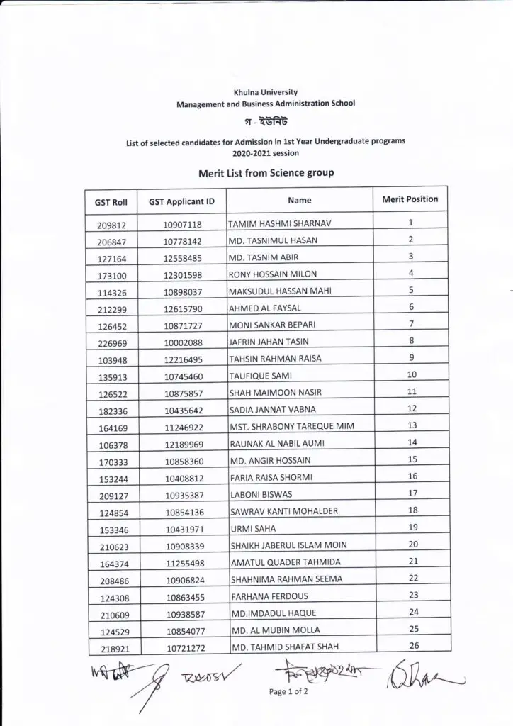 KU Admission Result 2021