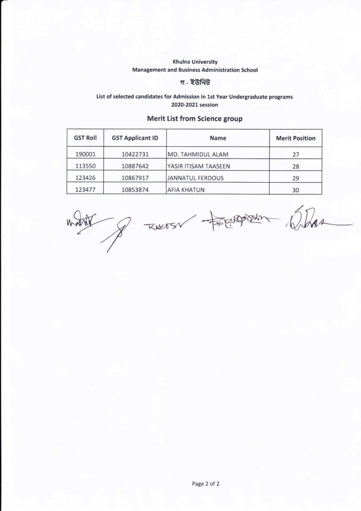 KU Admission Result 2021