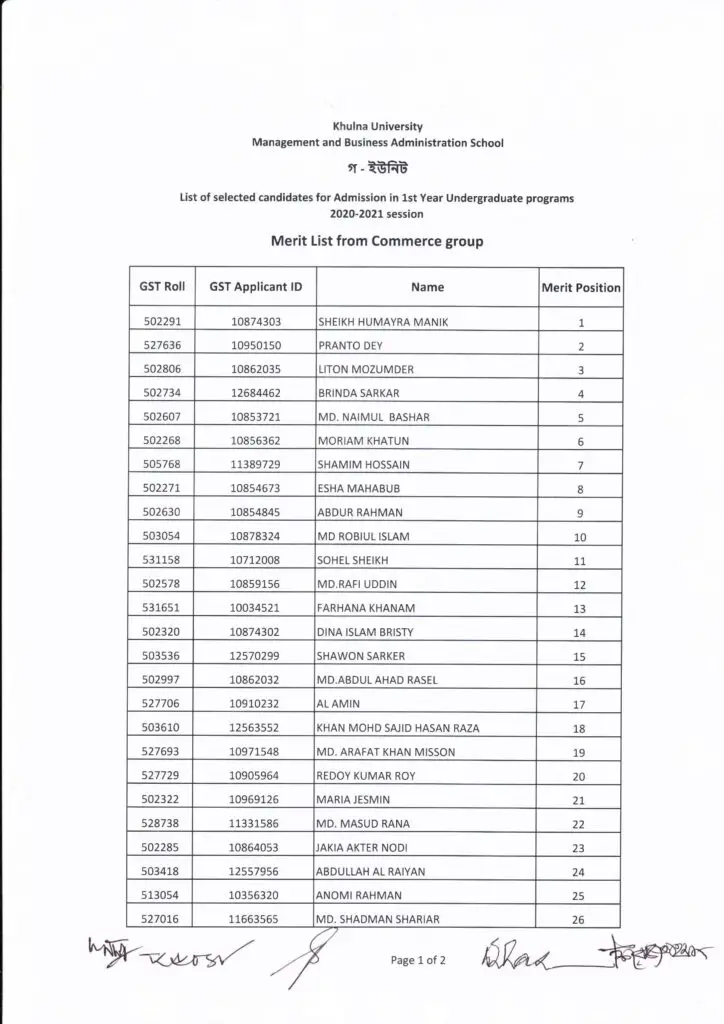 khulna University Admission Result 2021