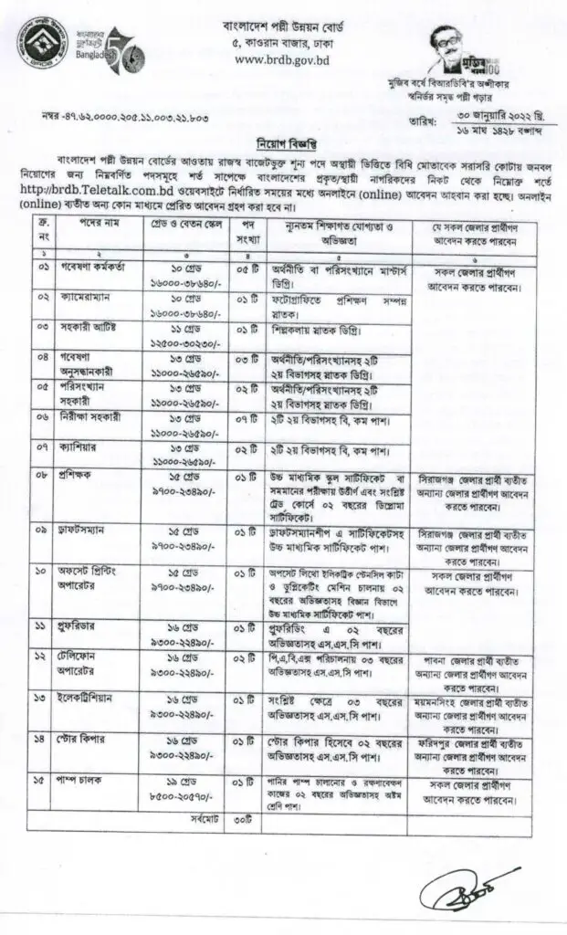 BRDB Job Circular 2022 Two