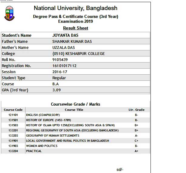 Degree 3rd Year Result 2022