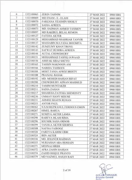 BUP Admission Result 2022