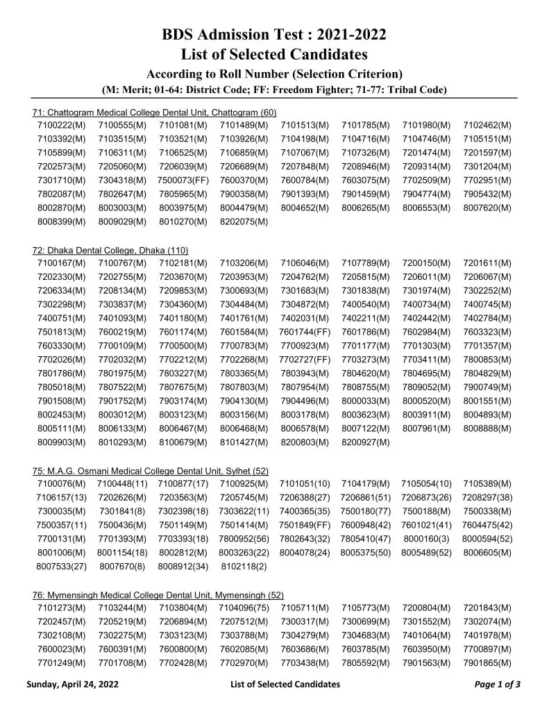 Dental Admission Result 2022