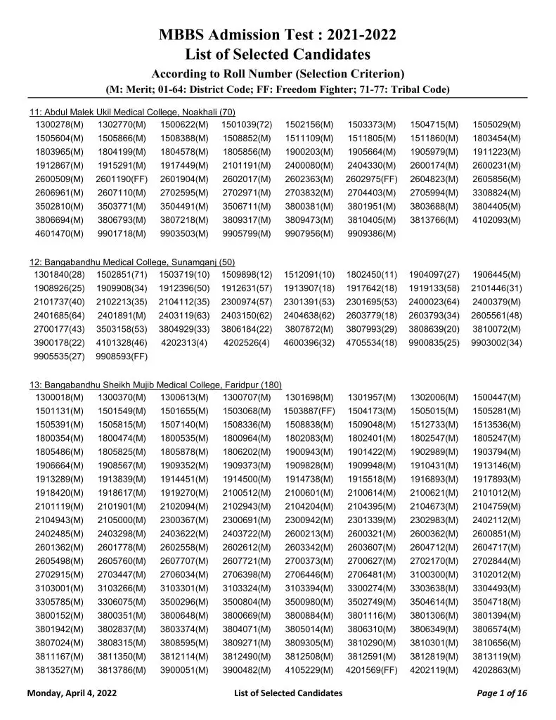 Medical Admission Result 2022