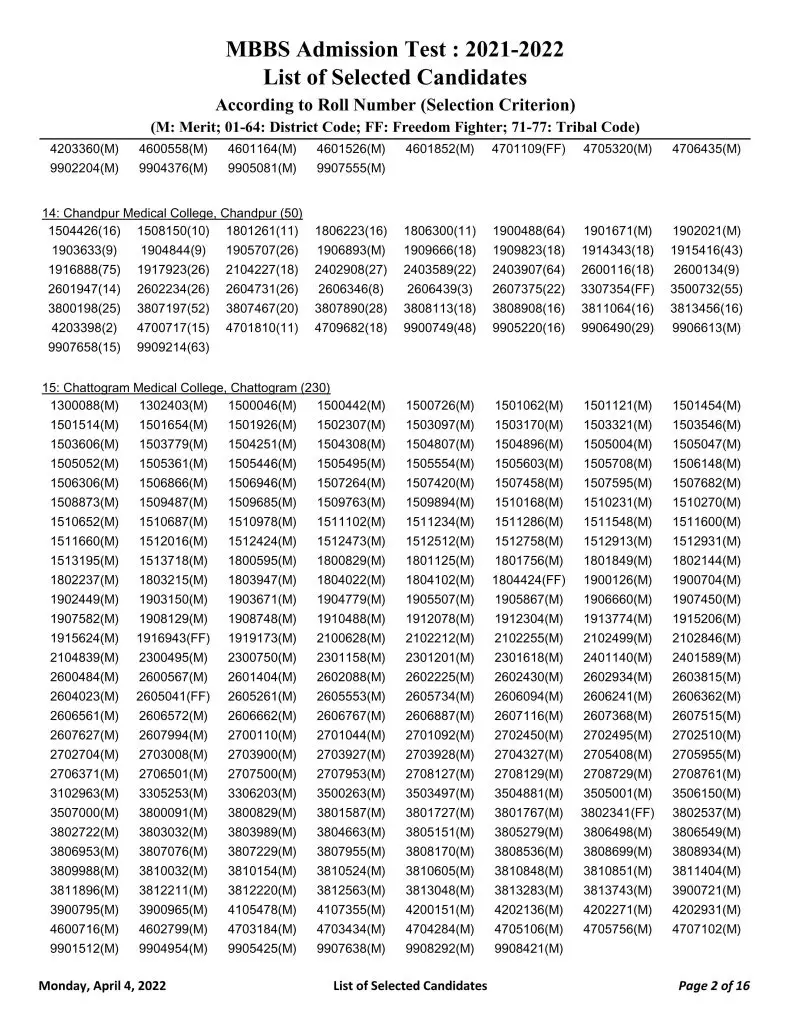 Medical Admission Result 2022