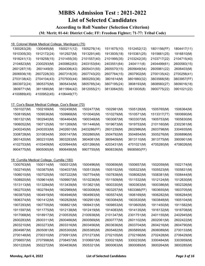 MBBS Result 2021-22