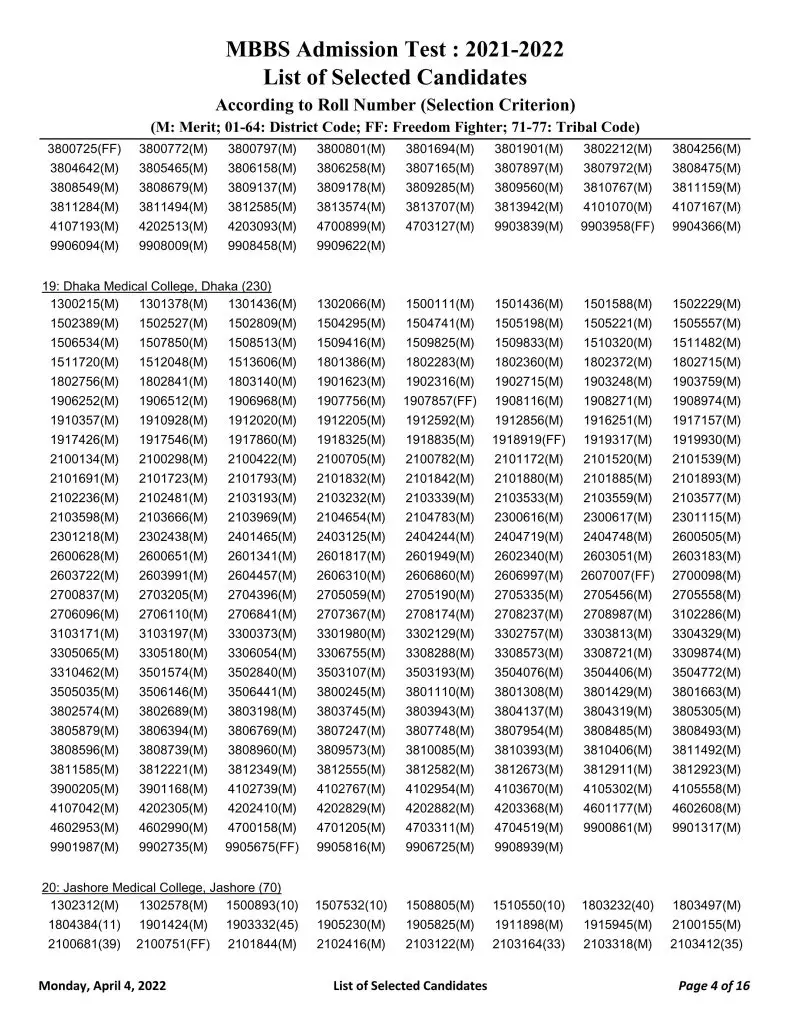 Medical Admission Result 2022