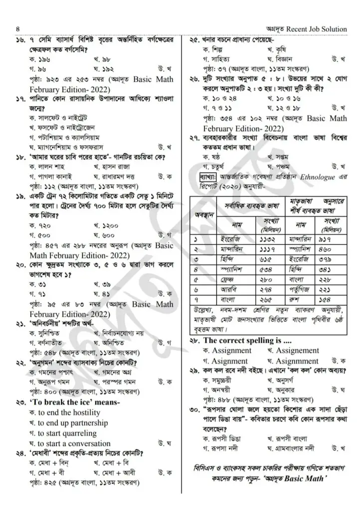 Primary Assistant Teacher Question Solution 2022