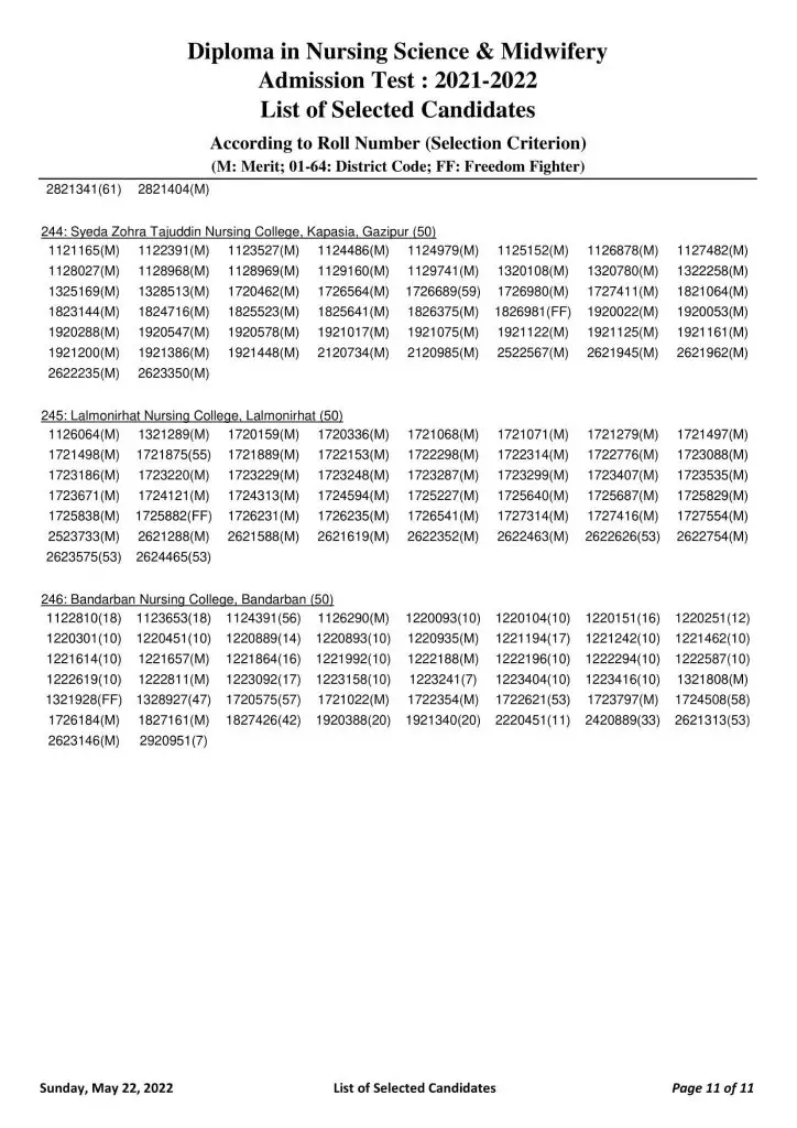 Midwifery Admission Result 2022