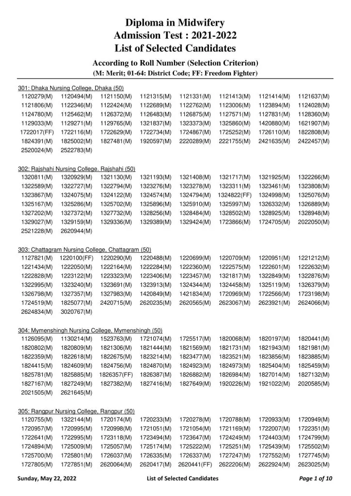 Midwifery Admission Result 2022