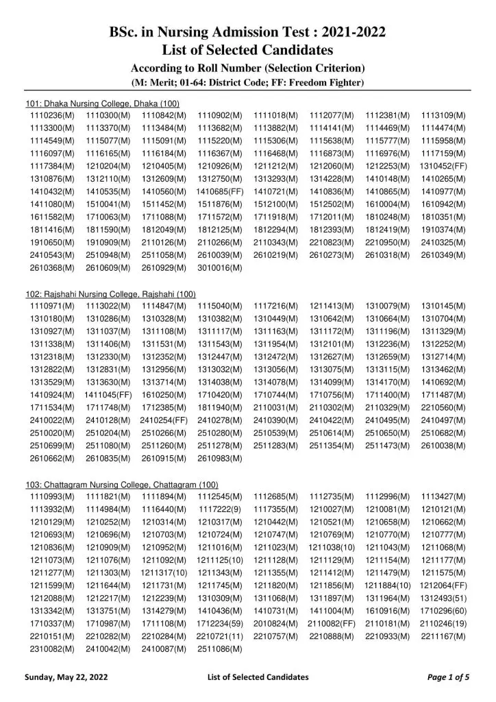 Nursing Admission Result 2022