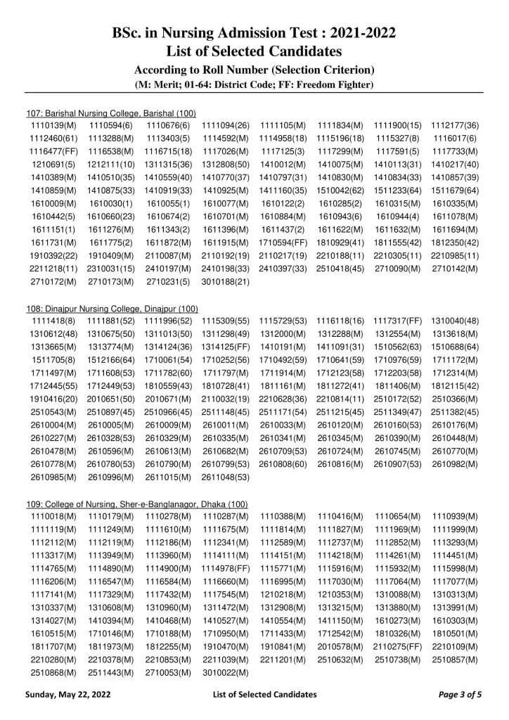 Nursing Admission Result 2022