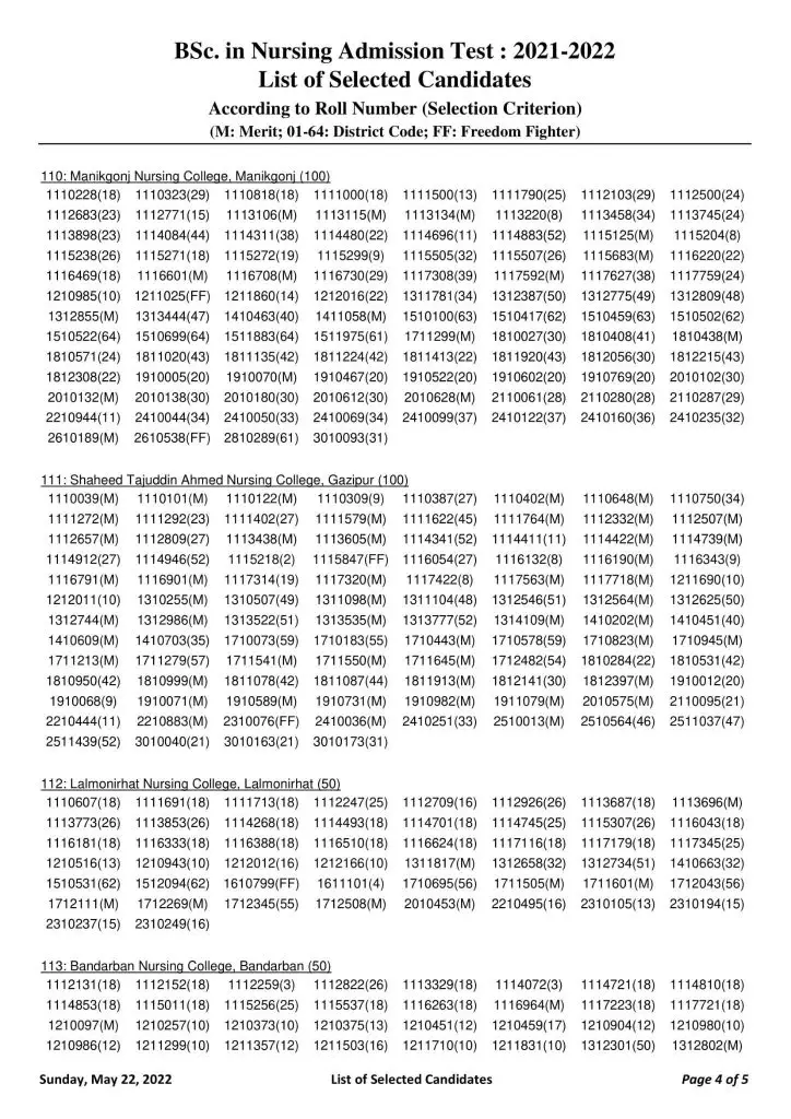 Nursing Result 2022