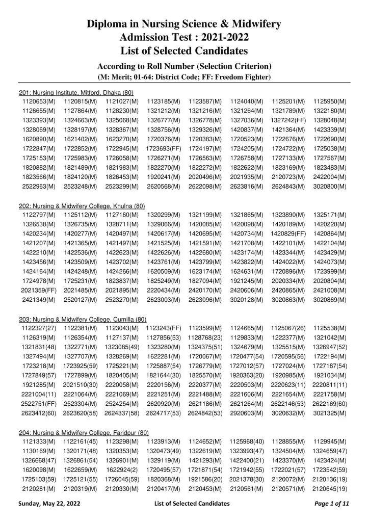 Nursing Admission Result 2022