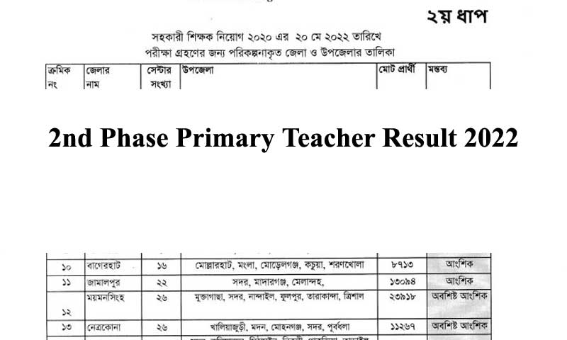 2nd Phase Primary Teacher Result 2022 Full PDF