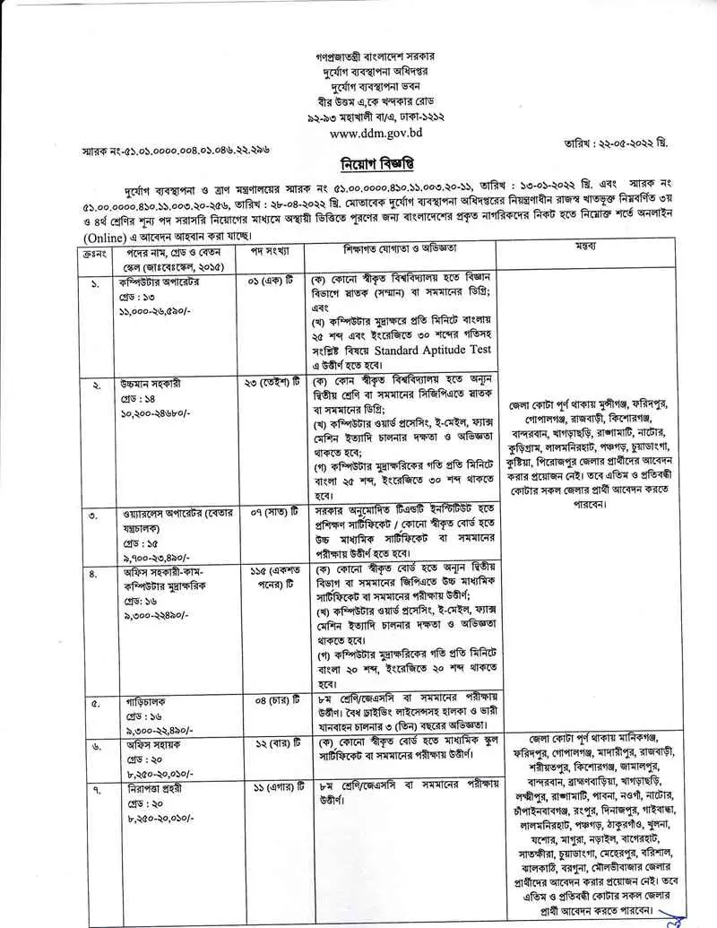 DDMR1 Job Circular 2022