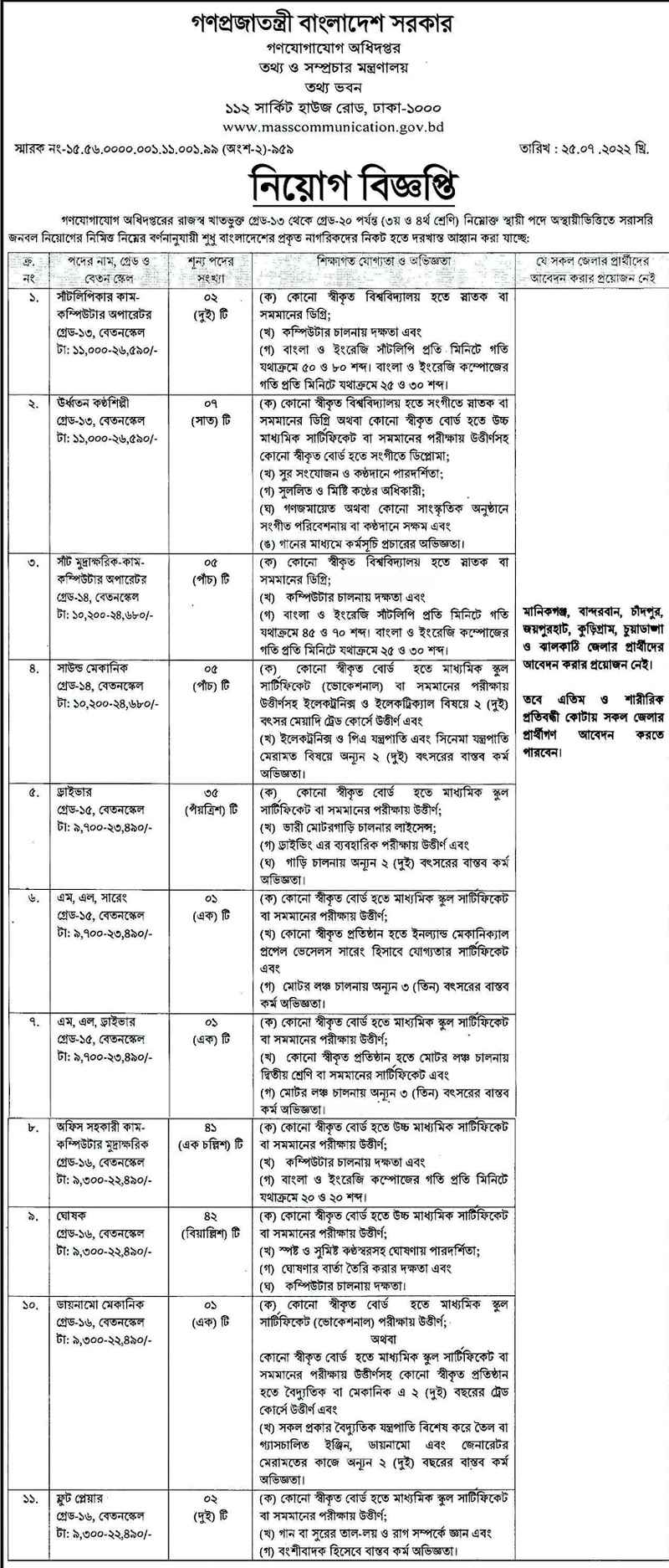 phd job circular 2022