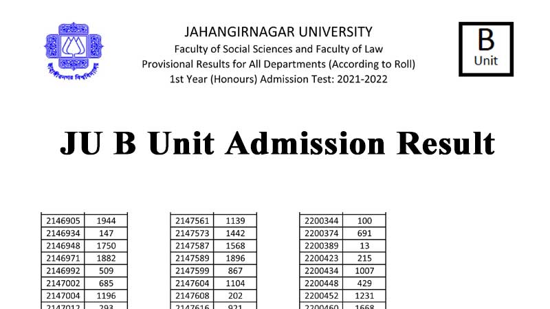 JU B Unit Admission Result 2022 – জাবি খ ইউনিট ফলাফল