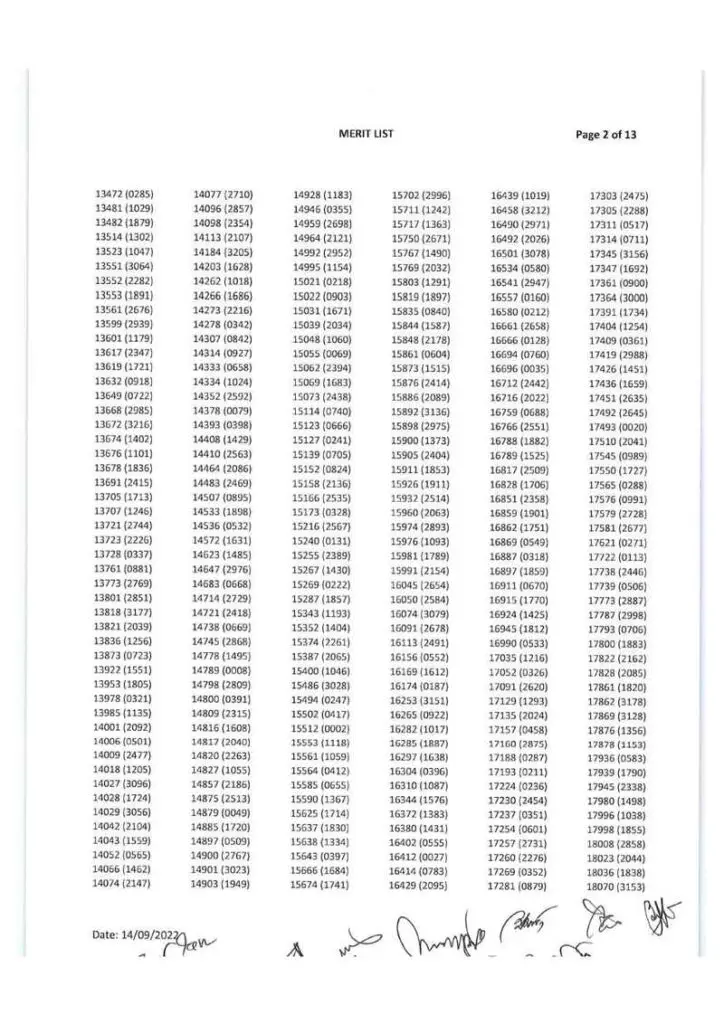 Agricultural University Admission Result 2022