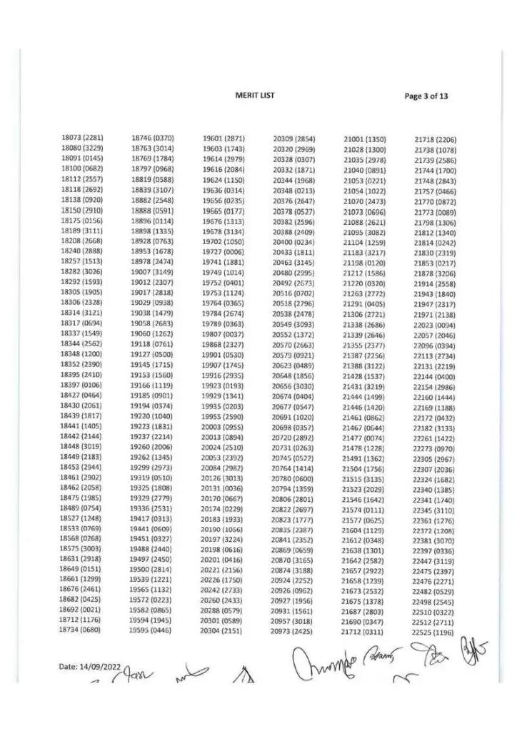 Agricultural University Admission Result 2022