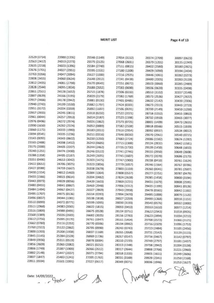 ACAS Admission result 2022