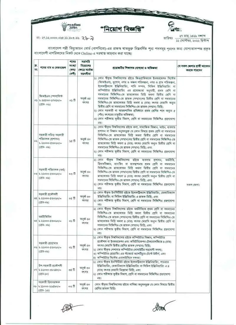 brebr 1 Job Circular 2022