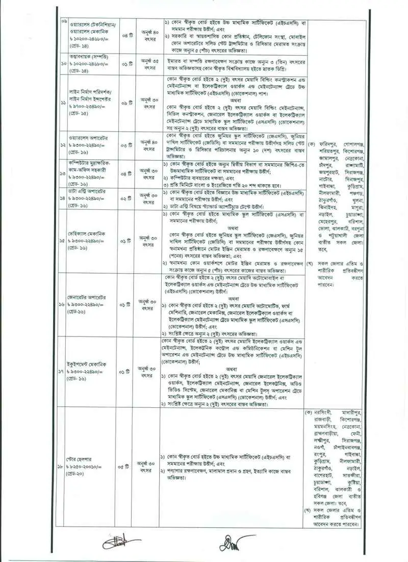 brebr 2 Job Circular 2022