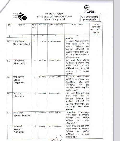 DNCC Exam Date 2022