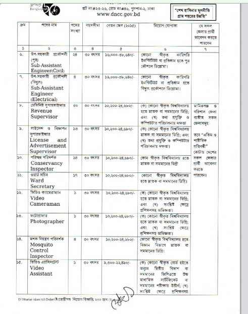 DNCC Exam Date 2022