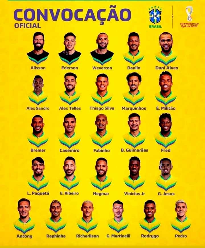Brazil World Cup 2022 Squad