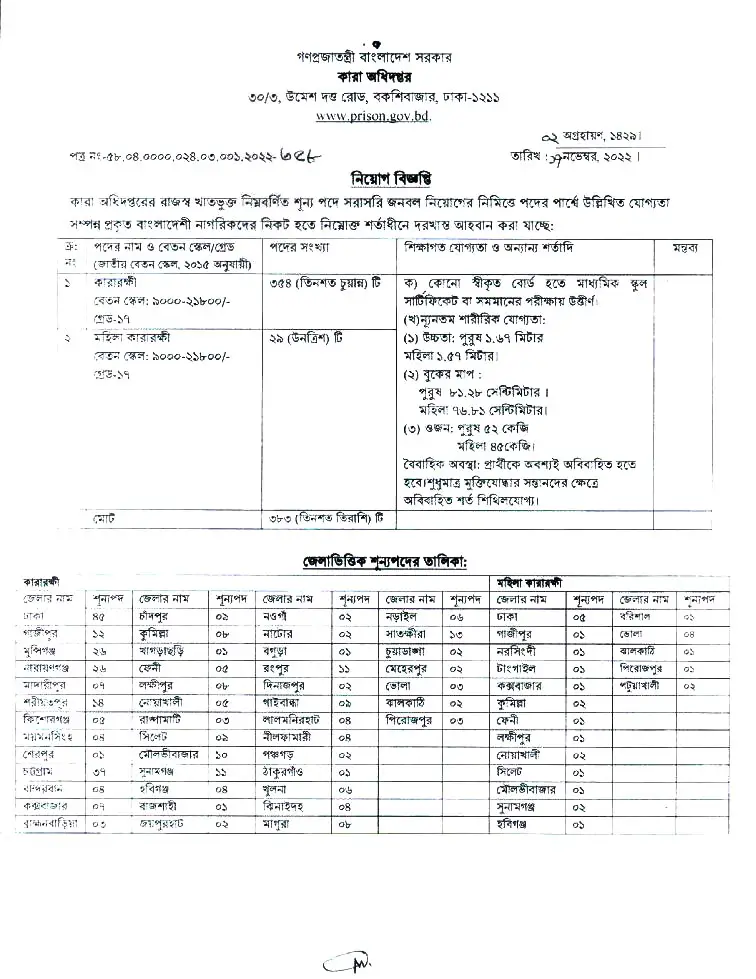 prison1 Job Circular 2022